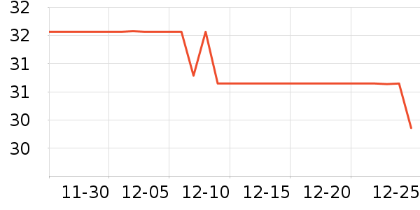 Ӣ���׷�/�׺�/������ʷ�۸�