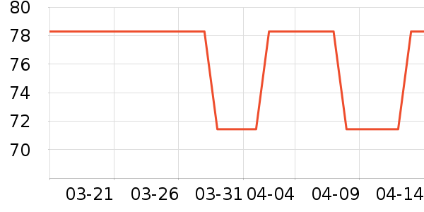 ������ʷ�۸�