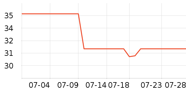 ��������/����/������ʷ�۸�