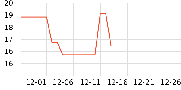 �ܾ��ǳ���������ʷ�۸�