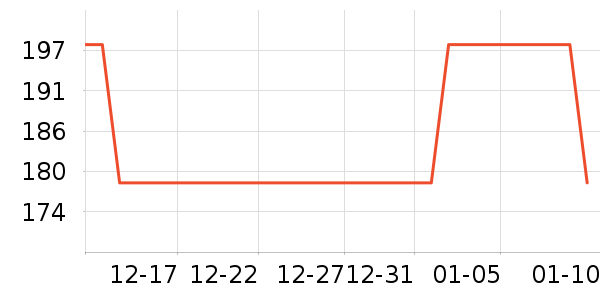 ���Ѿ���ʷ�۸�