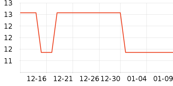 �Ź�������ʷ�۸�