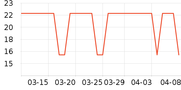 ��������ʷ�۸�