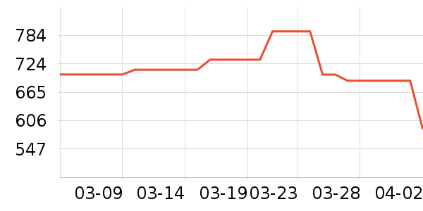 ʤ�����������Ǳ���ʷ�۸�