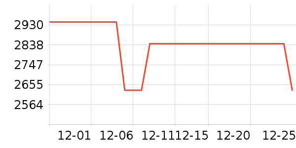 ���׸ǵٴ���ʷ�۸�