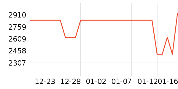 ���׸ǵٴ���ʷ�۸�