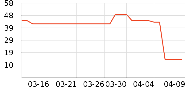 ֲ�������в�������/ϴ��/������ʷ�۸�