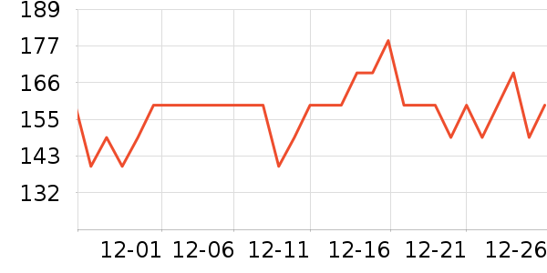 ҽʳͬԴ��ʳ��ά��ʷ�۸�