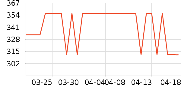 ������Ʒ��ʷ�۸�