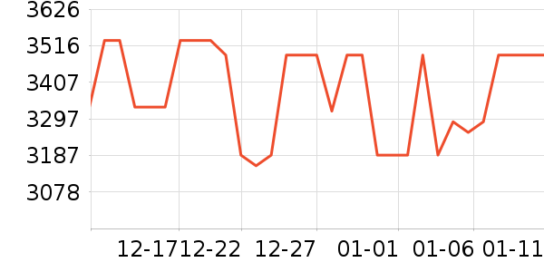 ����ʼǱ�������ʷ�۸�