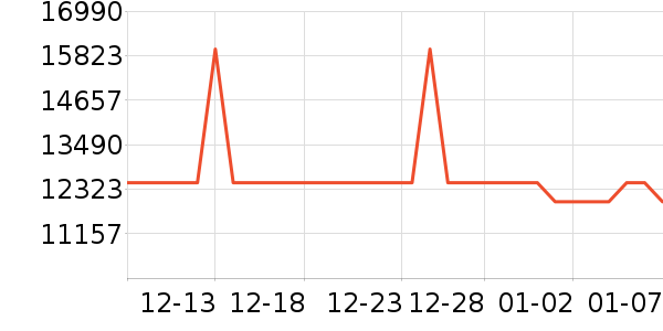 ϴ�»���ʷ�۸�