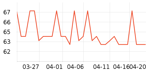 �Ա���ȫ������ʷ�۸�