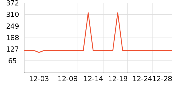 ��Ϊ·����/è/���������ʷ�۸�
