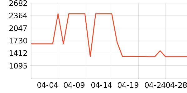 �������̻���ʷ�۸�