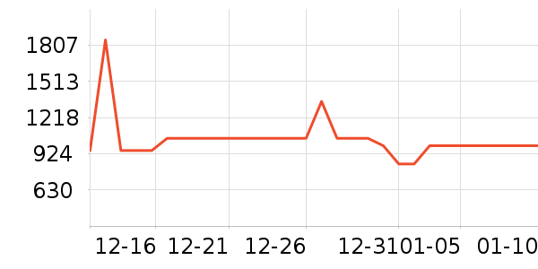 ����ϴ�»���ʷ�۸�