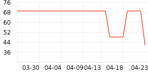 ����������CC/BB˪��ʷ�۸�