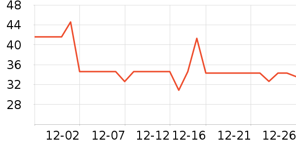 ����������CC/BB˪��ʷ�۸�