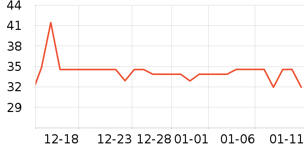 ����������CC/BB˪��ʷ�۸�