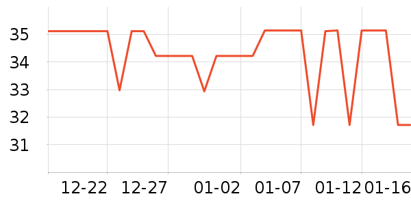 ����������CC/BB˪��ʷ�۸�