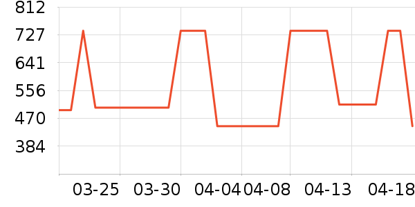 ʱ�е�׹/������ʷ�۸�