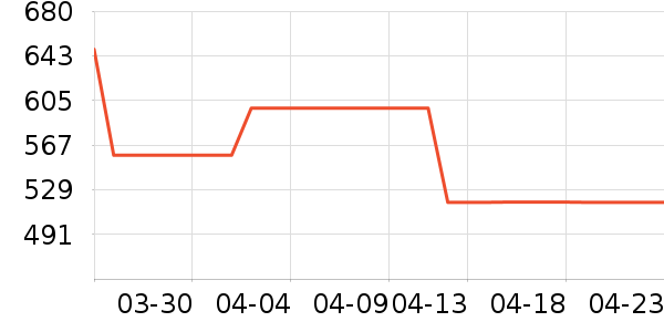 ��ţ�����̷���ʷ�۸�