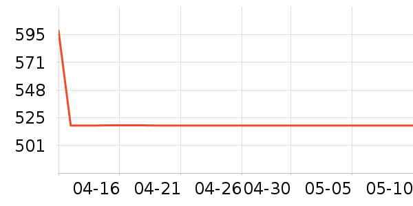 ��ţ�����̷���ʷ�۸�