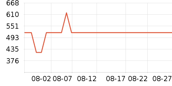 ��ţ�����̷���ʷ�۸�