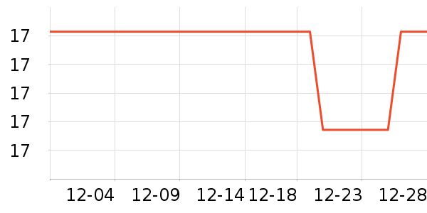 DODOGOGO������ʷ�۸�