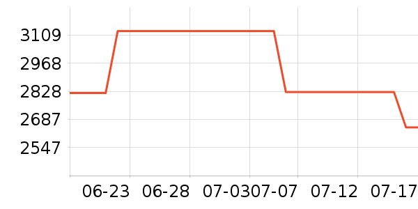 ��ҫ�ʼǱ�������ʷ�۸�