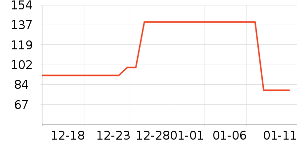 �ǵ��˶�Ь��ʷ�۸�