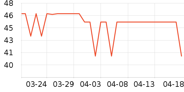 �������ݳ�����ʷ�۸�