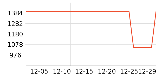 �ֻ���ʷ�۸�