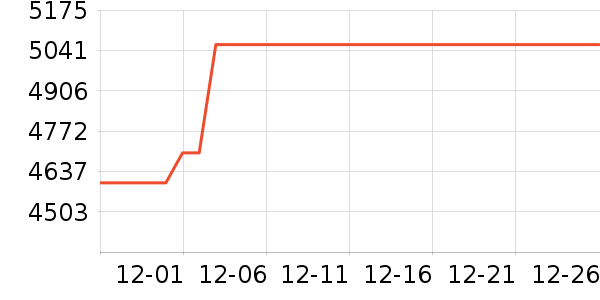 MORRORART����������ʷ�۸�