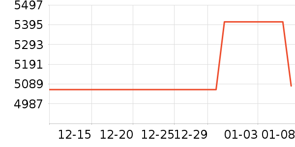 MORRORART����������ʷ�۸�