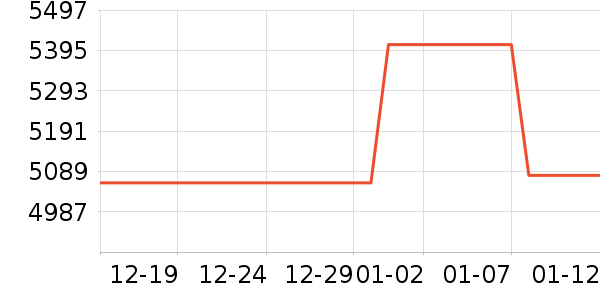 MORRORART����������ʷ�۸�