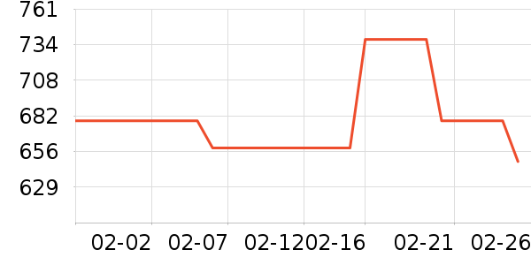 �п���ʷ�۸�