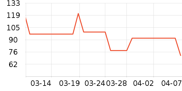 ����÷��쾰����ʷ�۸�