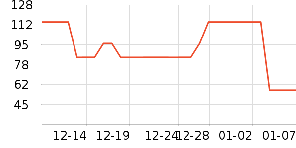 ɭ��������ʷ�۸�