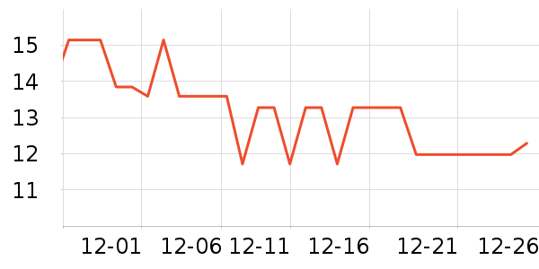 ����/�̲�/������ʷ�۸�