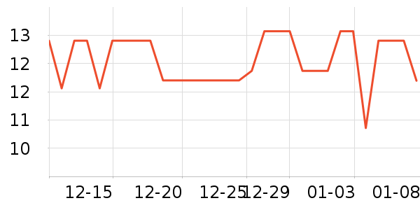 ����/�̲�/������ʷ�۸�