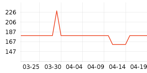 �׼���������ʷ�۸�