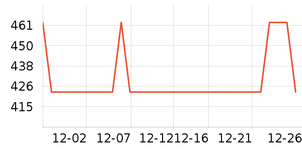KANGOLñ��/Χ��/������װ��ʷ�۸�