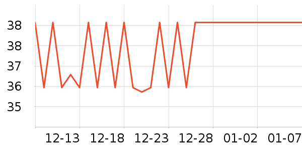 ��ּ������ʷ�۸�