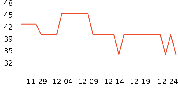 �׶ȹ�����������ʷ�۸�