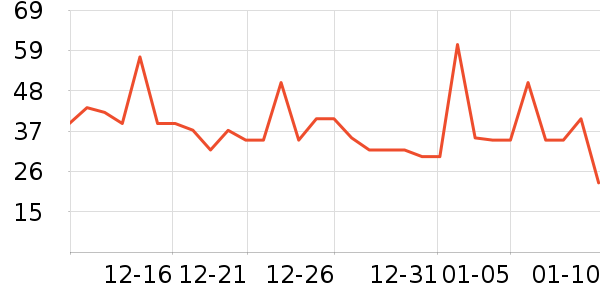 ������ͷ�����ʷ�۸�