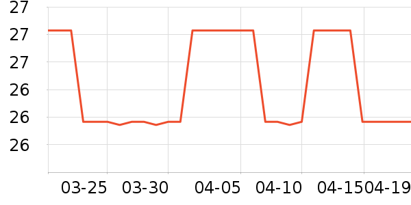 ֪���� zhimengren����/������ʷ�۸�