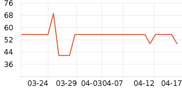 Ʈѩ���򻨲���ʷ�۸�