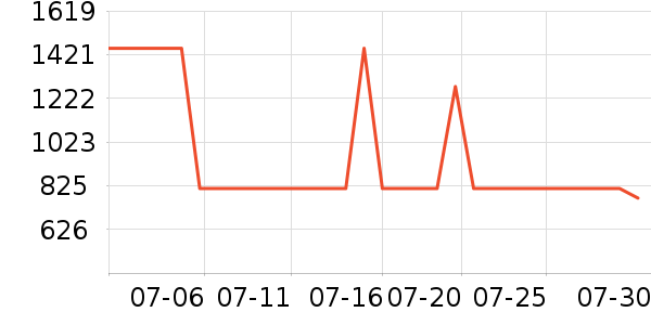 �����K������/����/������ʷ�۸�