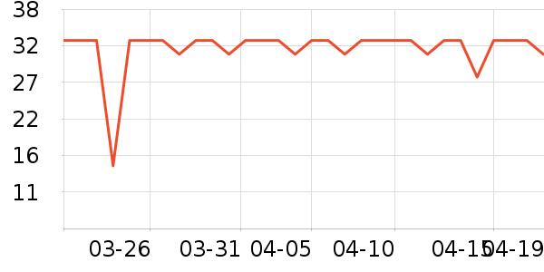 ��ά�Ž�������ʷ�۸�