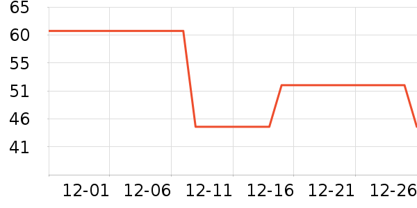 Ʈѩ���򻨲���ʷ�۸�